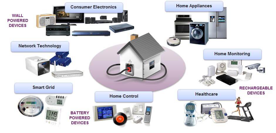 Επισκευή Smart Home συσκευών